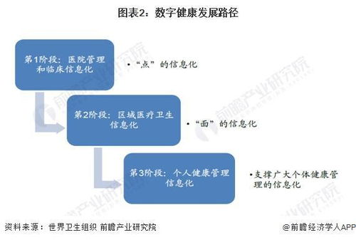 2023年中國(guó)健康服務(wù)行業(yè)數(shù)字技術(shù)應(yīng)用現(xiàn)狀與趨勢(shì)分析